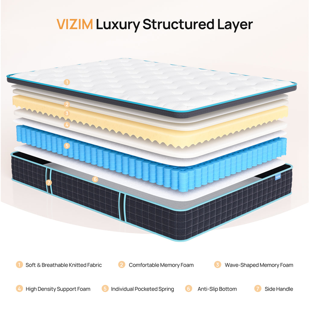 10 Inch Hybrid Mattress for Pressure Relief & Motion Isolation, Full