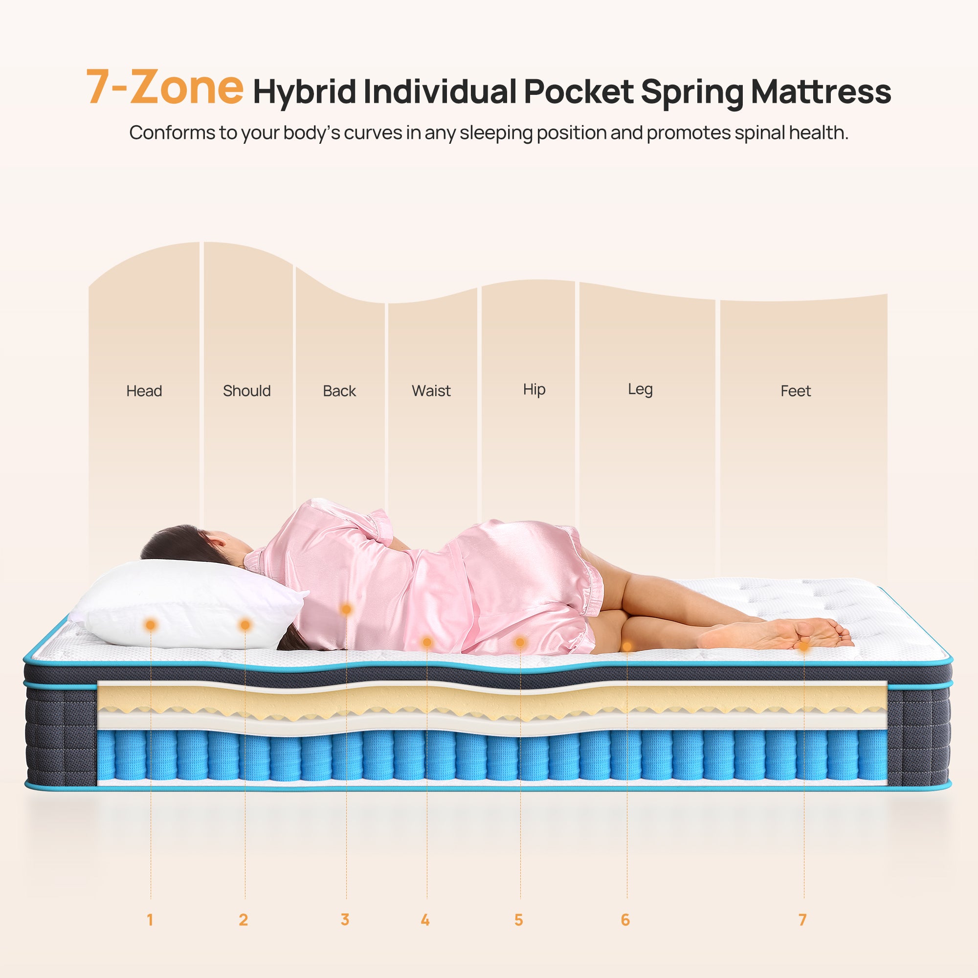 10 Inch Hybrid Mattress for Pressure Relief & Motion Isolation, Full